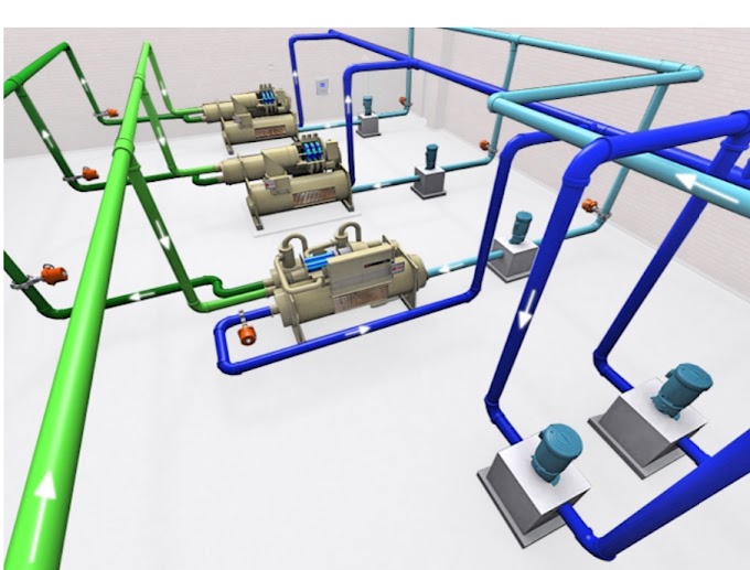 Chiller System Design and Control