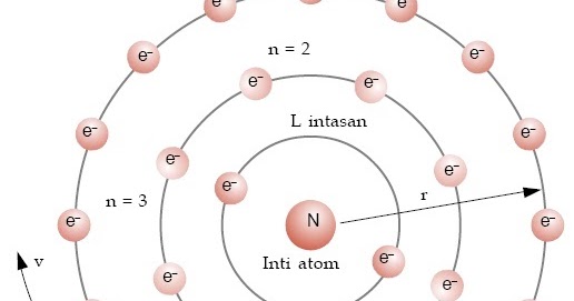 Contoh Artikel Ilmiah Tentang Teknologi - Kontrak Kerja