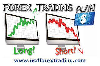 Forex Trading plan