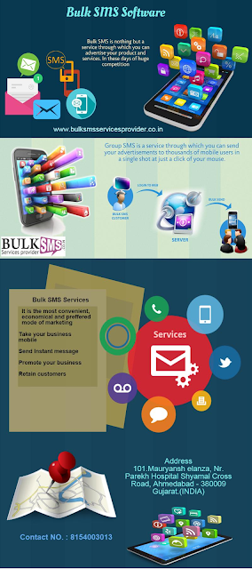 Bulk SMS Software