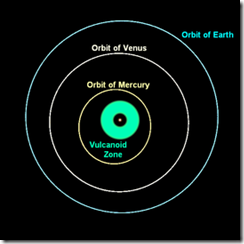 270px-Vulcanoidorbits