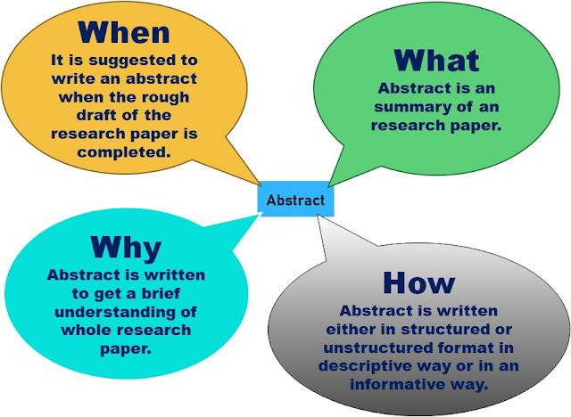 A Complete Guide on How to Write an Abstract for a