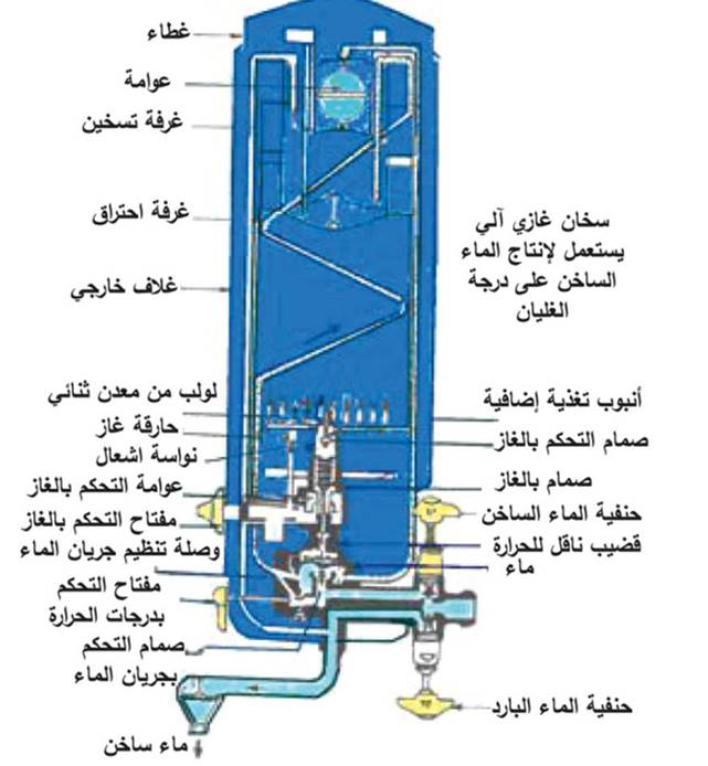 أجزاء السخان الغاز