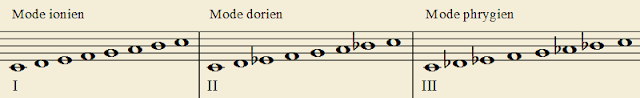 Mode ionien, dorien et phrygien en Do