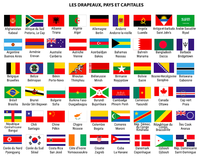 Drapeaux des pays du monde