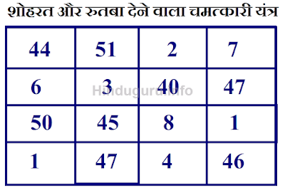 शोहरत और रुतबा देने वाला चमत्कारी यंत्र उपाय