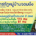 ราชภัฏจอมบึงได้รับการประเมินจาก ก.พ.ร.เป็นอันดับที่ 1 จากราชภัฏทั่วประเทศ การันตีรับรองปริญญาและใบประกอบวิชาชีพครูจากคุรุสภา
