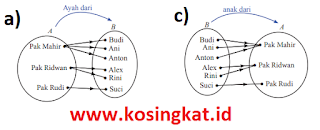 kunci jawaban matematika kelas 8 halaman 127 - 134 uji kompetensi 3