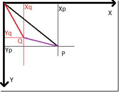 RestaVector