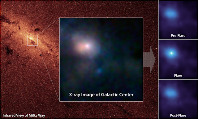 Black Hole At Center Of Galaxy1