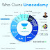 Who owns Unacademy 