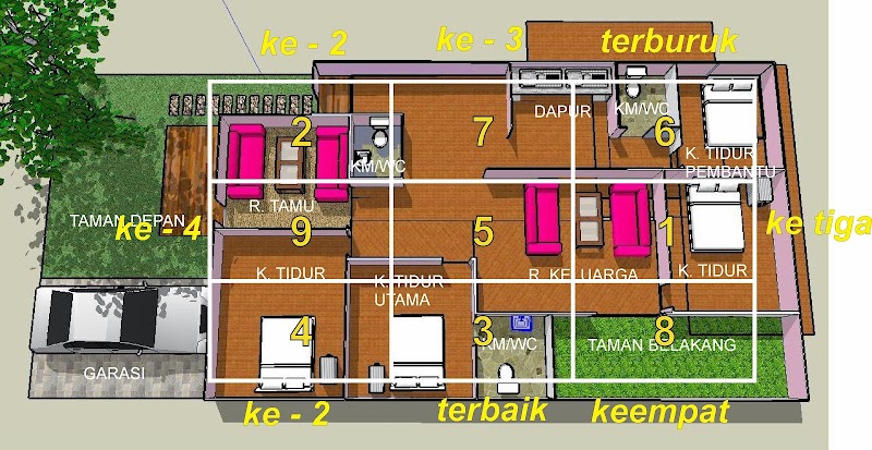 Inspirasi 12+ Denah Rumah Sesuai Feng Shui