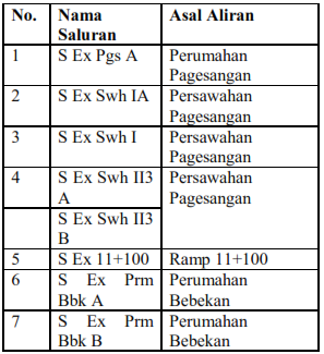 Arif Tri Kusuma PERENCANAAN SISTEM DRAINASE PADA PROYEK 