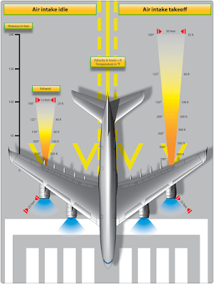 Turbofan engine aircraft intake and exhaust hazard areas