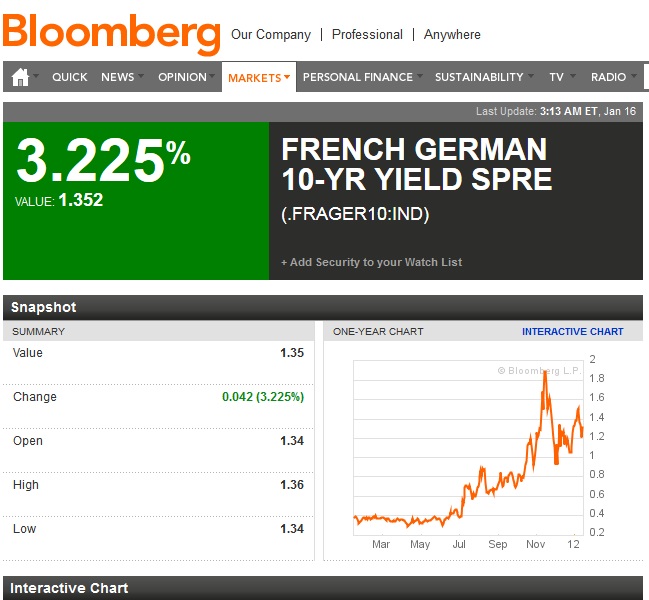 Spread quotazione in tempo reale