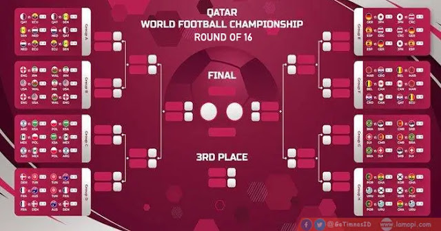  Negara akan berkompetisi memperebutkan trofi emas  Jadwal dan Daftar Tim yang Lolos Babak 16 Besar Piala Dunia 2022 Qatar