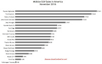USA midsize SUV sales chart November 2016