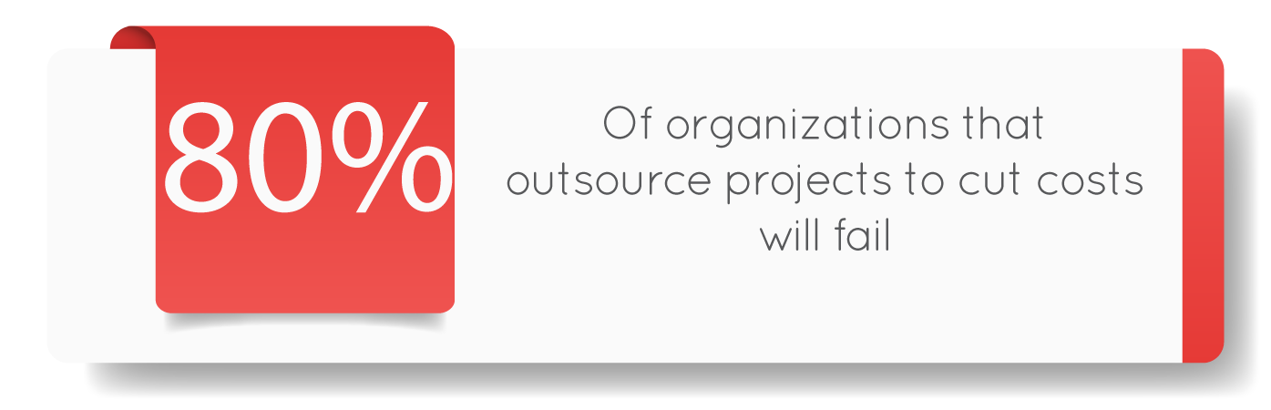 80% of companies that outsource software testing to cut costs alone will fail