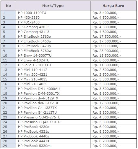 Harga Laptop , Notebook 2013