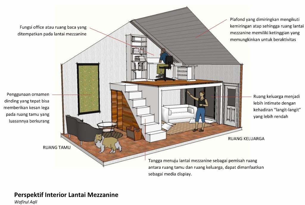 Menambah Ruang Dengan Lantai  Mezanine rumah idamanku