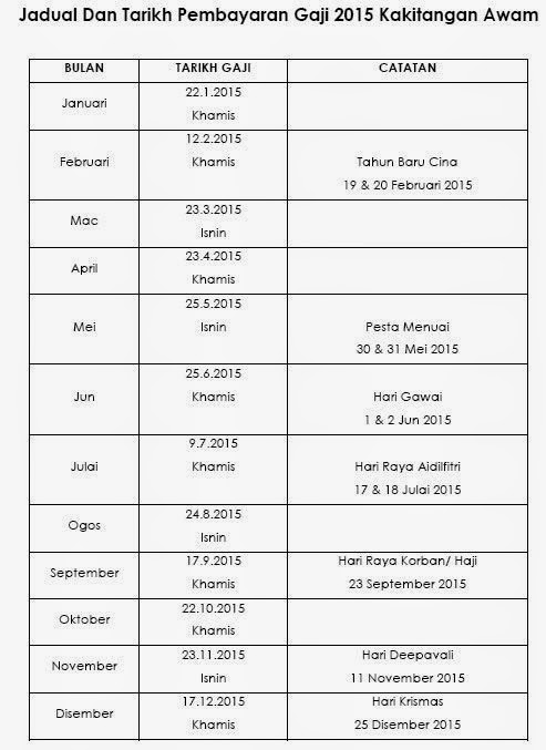 JADUAL DAN TARIKH GAJI 2015 KAKITANGAN AWAM