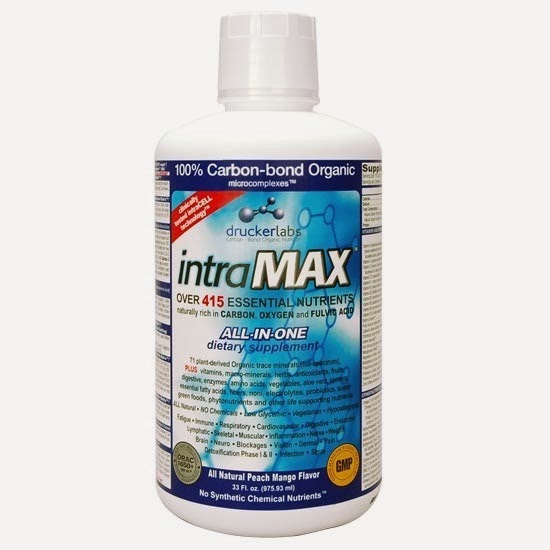 IntraMAX Reviews: Does It Really Work?