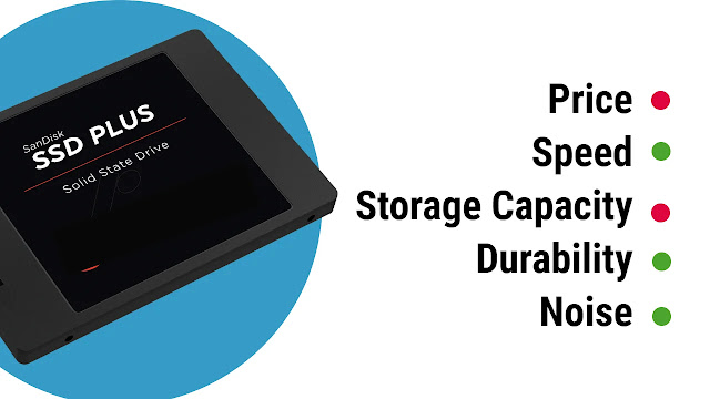 क्यों खरीदें SSD in Hindi, Why Buy SSD in Hindi  क्यों खरीदें SSD in Hindi, Why Buy SSD in Hindi