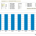 3CAT2 telemetry orbit number 510