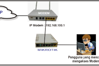 Cara mencegah pengguna lain malakukan akses ke modem speedy menggunakan perangkat mikrotik
