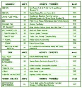 Fuse Box Ford 2003 Crown Victoria Diagram