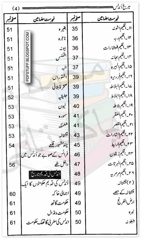 Contents of Urdu book Tareekh-e-Unlas by Riasat Ali Nadvi