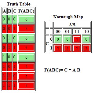 Software K-Map