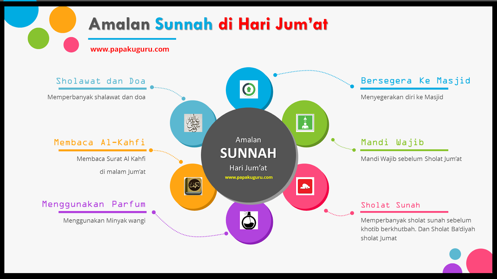 6 Amalan Sunah di Hari Jum'at - Papaku Guru