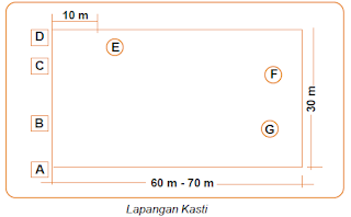  Permainan ini sering dilakukan di sekolah Nih Sejarah dan Peraturan Permainan Bola Kasti Dalam Olah Raga