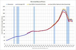 Nominal House Prices