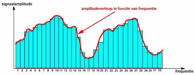 MP3-audio-compressie-02 (© 2023 Jos Verstraten)