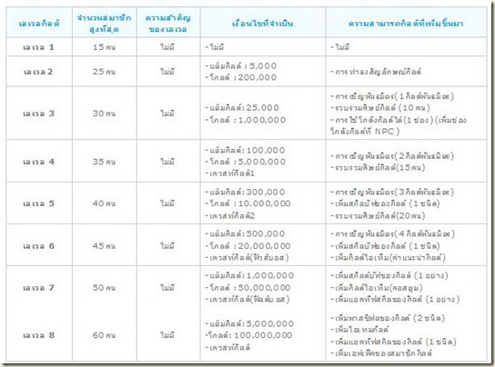 อัพแต้มกิล