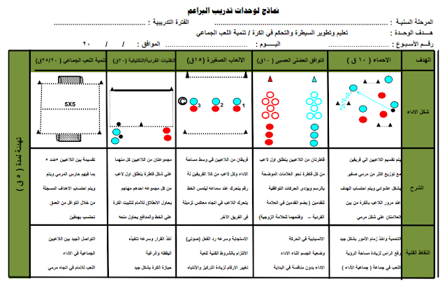 وحدة تدريبية8