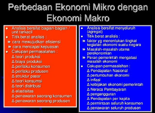 perbedaan ekonomi mikro dan makro dalam bentuk tabel,beserta contohnya,berdasarkan ruang lingkupnya,dari segi analisis,wikipedia,jelaskan,teori ekonomi mikro dan makro,