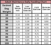 Dog Feed Chart4