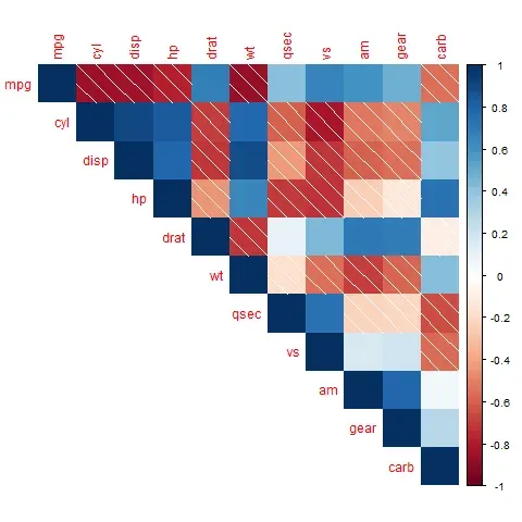 Correlation Plot Correlation with Rshiny app