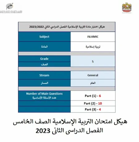 هيكل امتحان التربية الإسلامية الصف الخامس الفصل الدراسى الثانى 2023