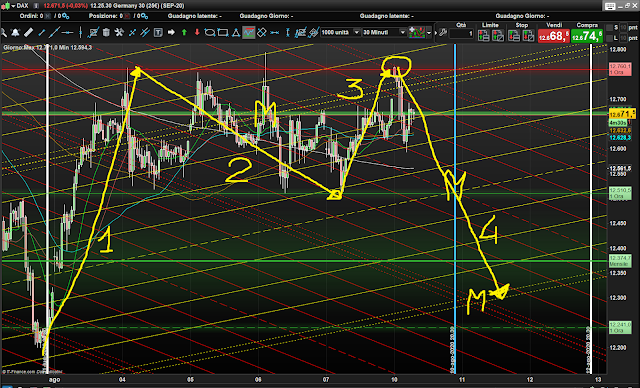 Ciclo Weekly