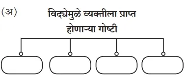 विद्या प्रशंसा स्वाध्याय | Vidya Prashansa Swadhyay | 8th marathi