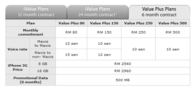 iPhone3G_Maxis_Plan3-1
