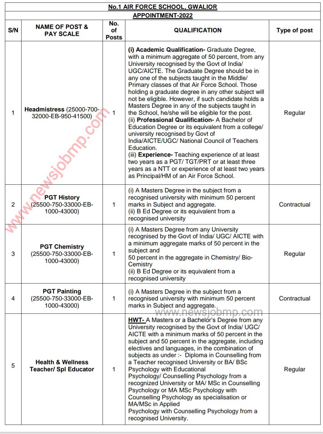 MP Vocational Teacher Vacancy Bharti 2022, MP latest teacher vacancy