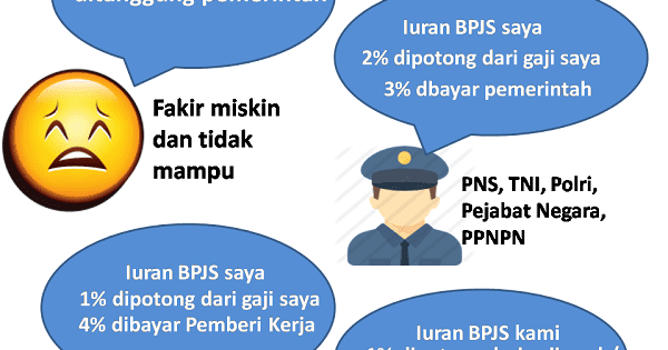 Besaran Iuran BPJS Kesehatan Kelas 1 2 dan 3 PNS dan 