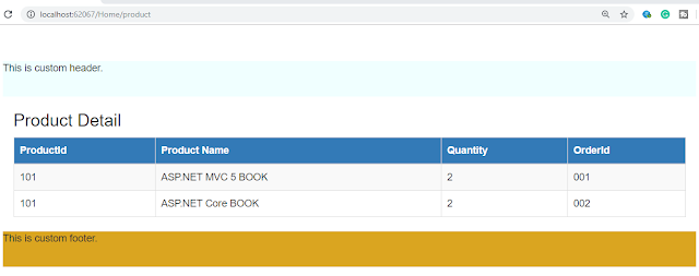 Layout View in ASP.NET MVC 5