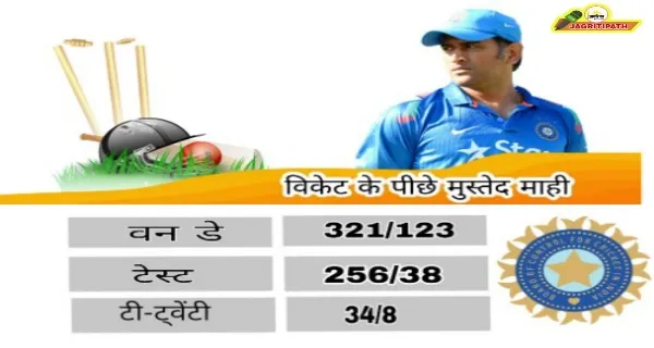 MS dhoni behind wickets career