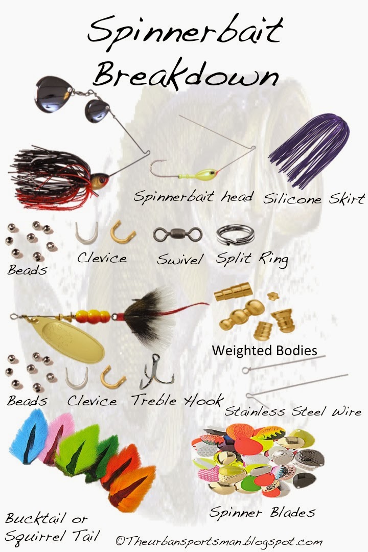 Drop A Line Outdoors, LLC: Understanding SpinnerBaits Pt. 1 SpinnerBait  Breakdown